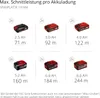 Einhell Akku-Tischkreissäge TE-TS 36/210 Li-Mit Akkus 4.0 Produktbild-Vorschau 9