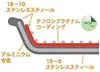 A cross-section diagram of a frying pan showing its layered construction and materials. Podgląd zdjęcia produktu