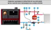 Stufa a legna con forno Prity GT FI S Avorio Anteprima dell’immagine prodotto 4