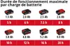 Einhell Pulvérisateur à pression sur batterie GE-WS 18/35 Voir les images du produit 7