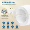 2 Stück HEPA-Ersatzfilter Kompatibel mit Philips 800 Series Produktbild-Vorschau 3