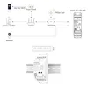 MiBoxer TZ5 Zigbee 3.0  und  2.4G Funk LED Controller für Produktbild-Vorschau 8