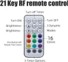 An illustration of an RF remote control with labels explaining its functions and buttons. Produktbild-Vorschau
