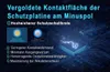 XTAR 21700-HP 25A (Ampere) *5000mAh 3,6V - 3,7V Li-Ion-Akku Produktbild-Vorschau 7