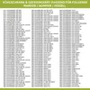 A list of refrigerator and freezer parts, organized by brand, part number, and model. Produktbild-Vorschau