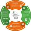 GARANTIA ECO-KING compostbak 600 L groen Productafbeelding-voorbeeld 7