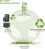 A diagram illustrating the GRAF recycling process, showing the lifecycle of plastic products. Produktbild-Vorschau