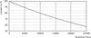 A graph showing lumen percentage over burning hours. Produktbild-Vorschau