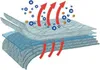 Diagram showing the layered structure of a material with arrows indicating airflow and particles passing through. Produktbild-Vorschau