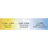 A diagram showing different color temperatures of light and their effects. Produktbild-Vorschau