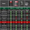 ThinkCar Thinkdiag OBD2 Diagnose -Gerät, Produktbild-Vorschau 8