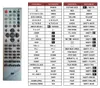 Ersatz Fernbedienung für Orion 26PL6905DVD | TV-19PL155DVD Produktbild-Vorschau 2