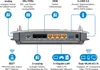 AVM FRITZ!Box 7490 WLAN AC + N Router VDSL/ADSL VoIP IPv6 Produktbild-Vorschau 8