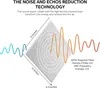 Diagram illustrating noise reduction technology with sound waves interacting with a panel. Produktbild-Vorschau