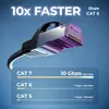 deleyCON 0,25m CAT7 Netzwerkkabel RJ45 10 Gigabit, 5 Stück Produktbild-Vorschau 3