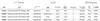 Mitchell Neuron Surfcasting-combo Bianco 3,63 m / 100-200 g Anteprima dell’immagine prodotto 2