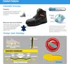 Marketing material for safety shoes, showcasing features and technology. Produktbild-Vorschau