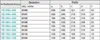 A table showing product specifications and dimensions. Anteprima dell’immagine prodotto