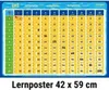 mindmemo - Das 1x1 Mathe Lernposter - EinMalEins Mathematik Produktbild-Vorschau 2