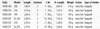Quantum G-Force Shad 2,10m 7-28g Spinn-& Vertikalrute Produktbild-Vorschau 3