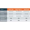 A comparison table showing features of different Fento products. Anteprima dell’immagine prodotto