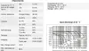 A technical specification sheet and a discharge curve graph for a battery. Produktbild-Vorschau