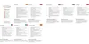 A multi-language product description page with flags and text. Produktbild-Vorschau