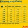 Josera SensiPlus Adult Ente Hundetrockenfutter 1 x 12,5kg Produktbild-Vorschau 8