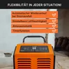 A close-up of an orange dehumidifier with a list of features displayed in orange boxes above it. Produktbild-Vorschau