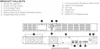 CyberPower OR1500ERM1U Line-Interactive USV 1500VA/900W Produktbild-Vorschau 10