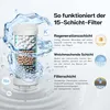 A diagram illustrating the 15-layer filter system of a shower head, with water flowing around it and text explaining the function of each layer. Produktbild-Vorschau