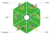 Magnetisches Bauspielzeug- Magformers, 30 Teile Produktbild-Vorschau 9