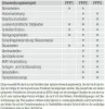 Mundschutz Maske FFP3 Atemschutzmaske Gesichtsmaske Mund Produktbild-Vorschau 3