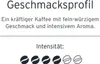 A description of a coffee's taste profile and intensity. Produktbild-Vorschau