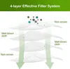 Diagram showing the 4-layer filter system of a mask. Produktbild-Vorschau