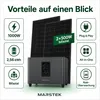 GreenSun Solar 1000W Balkonkraftwerk mit 2,56 kWh Speicher Produktbild-Vorschau 11