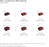 A grid of battery packs with their corresponding runtimes for a leaf blower. Produktbild-Vorschau