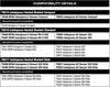 A table detailing compatibility information for different models of heated blankets. Náhľad obrázku produktu