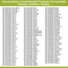 A collage of text-based information, likely a compatibility list for refrigerator and freezer brands, models, and part numbers. Produktbild-Vorschau
