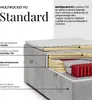 MKS MEBLE Boxspringbett 90x200 WOOD ZERO ohne Kopfteil, mit Produktbild-Vorschau 9