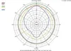 Monacor NR-33KS, Wandmontierbar, 12 W, 25 W, 8 Ohm, 106 dB, Produktbild-Vorschau 6
