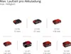 Einhell PROFESSIONAL lampada a batteria TP-CL 18/3000 Li Anteprima dell’immagine prodotto 15