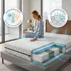 MSS e.K. MEDIC Spring - 2-in-1 Wendematratze - 180 x 200 cm Produktbild-Vorschau 7