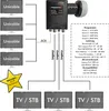 Unicable LNB SAT Einkabellösung SCR + 3x Lagacy 0,1dB HD Produktbild-Vorschau 6