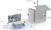 Ubiquiti UNVR, 4 Kanäle, 4 GB, 1000,10000,100000 Mbit/s, Produktbild-Vorschau 26