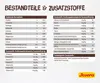 A table of ingredients and nutritional information for pet food, with a brand logo. Produktbild-Vorschau