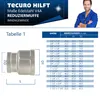 tecuro Reduktionsmuffe Edelstahl V4A (AISI 316), IG/IG 2 x Produktbild-Vorschau 5