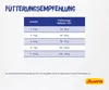 Josera 9362, Adult, Huhn, Birne, Geflügel, Süßkartoffeln, 2 Produktbild-Vorschau 7