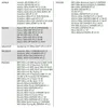 Area1 Attrezzo bloccaggio variatore 400-500cc 4T Anteprima dell’immagine prodotto 3