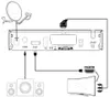 Diagram showing how to connect a satellite receiver to a TV, speakers, and power. Produktbild-Vorschau